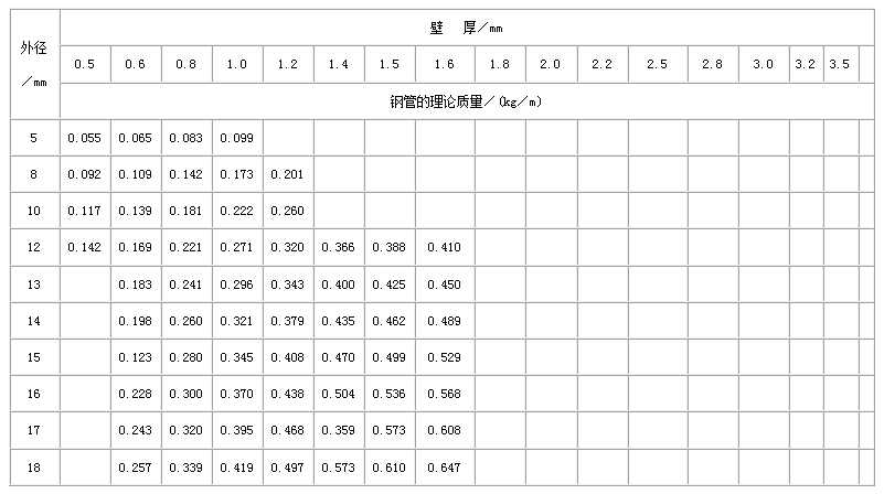 眉山直缝焊管尺寸规格表